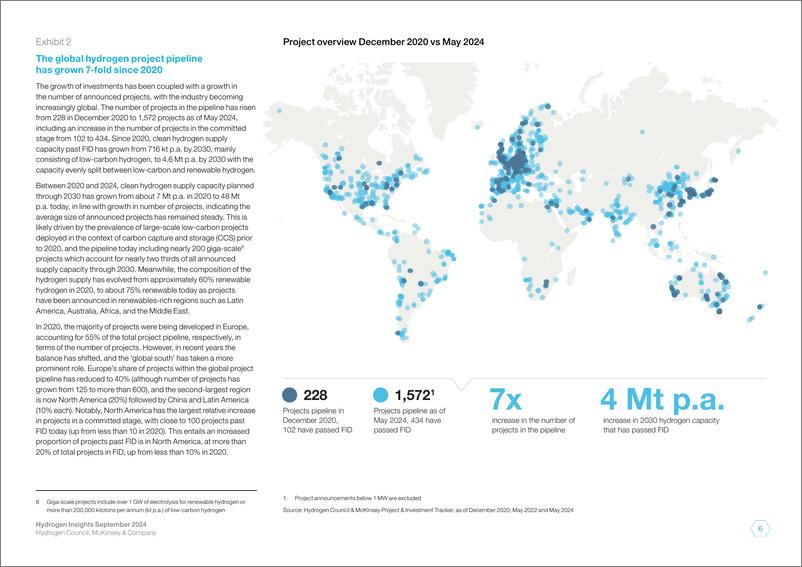 《全球氢能洞见2024-22页》 - 第7页预览图