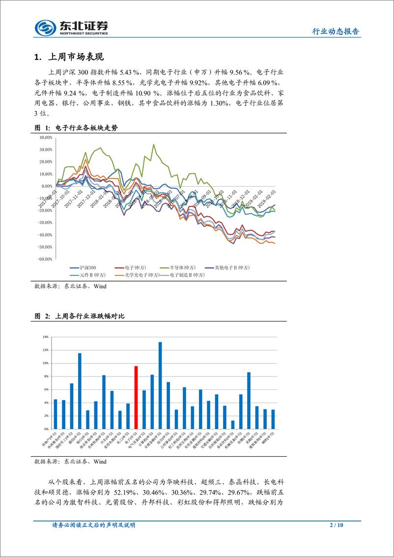 《电子行业：OLED利好消息频出，继续关注相关产业链-20190225-东北证券-10页》 - 第3页预览图