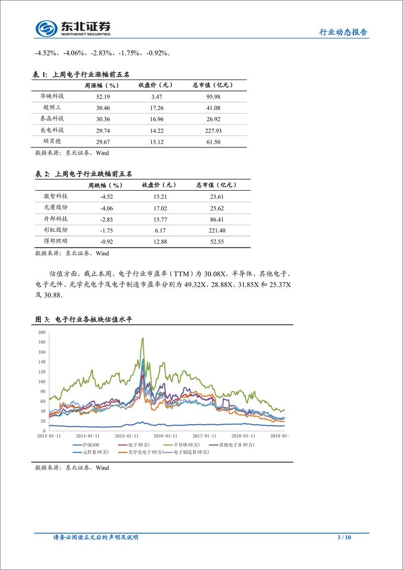 《电子行业：OLED利好消息频出，继续关注相关产业链-20190225-东北证券-10页》 - 第4页预览图