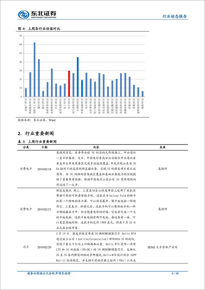 《电子行业：OLED利好消息频出，继续关注相关产业链-20190225-东北证券-10页》 - 第5页预览图