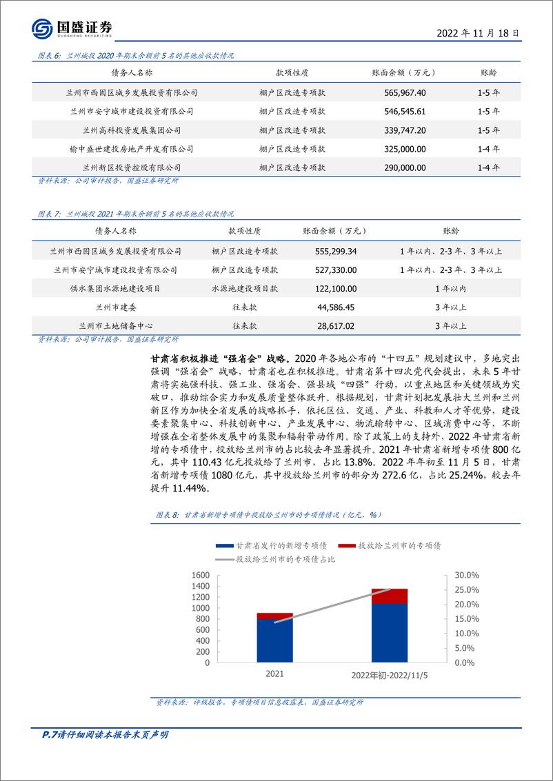 《固定收益专题：债观天下之甘肃（2022），“确保刚兑”后市场如何演进？-20221118-国盛证券-24页》 - 第8页预览图