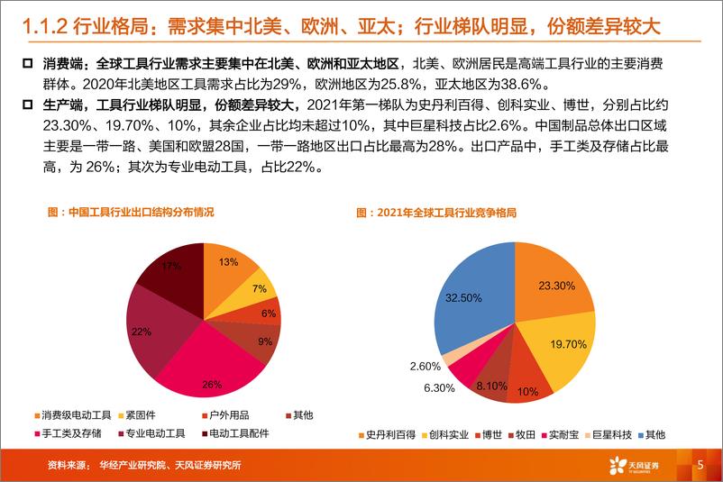 《机械设备工具行业：去库见底 补库周期，行业企稳 有望迎来拐点》 - 第5页预览图