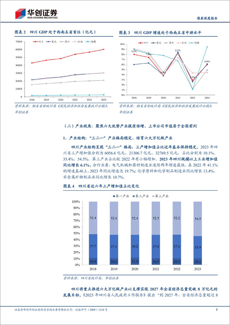 《【债券深度报告】城投全景系列报告-四川：成渝双城经济圈战略下的西南核心增长极-240325-华创证券-50页》 - 第8页预览图