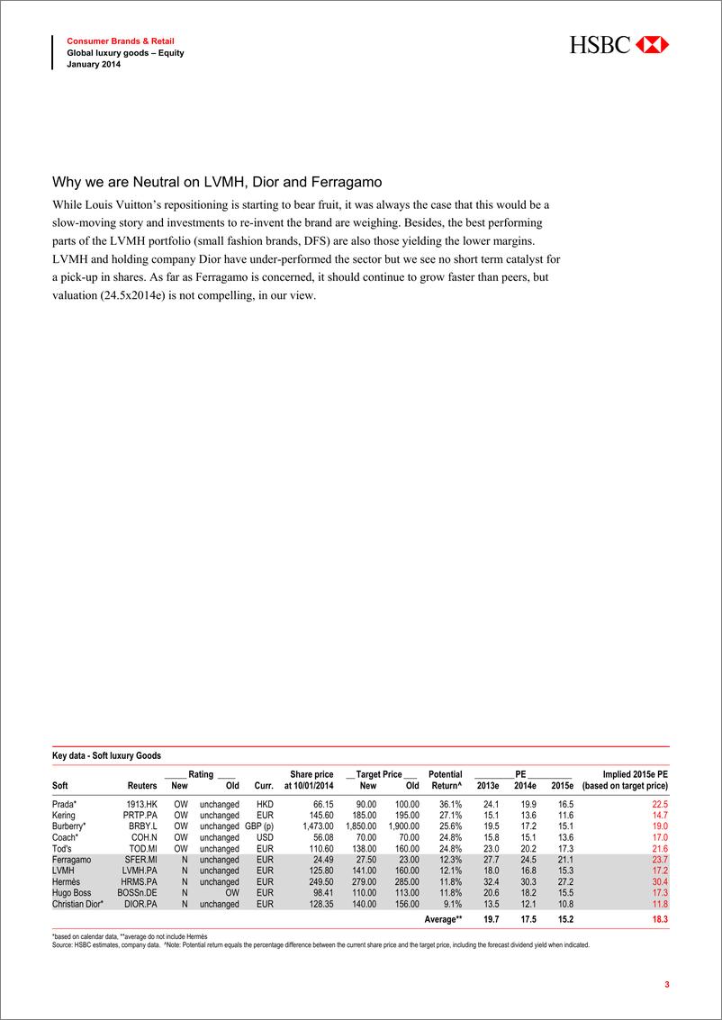 《汇丰银行-Multi-baggers？ A bit of caution Soft luxury brands may be carrying more baggage than you think》 - 第4页预览图