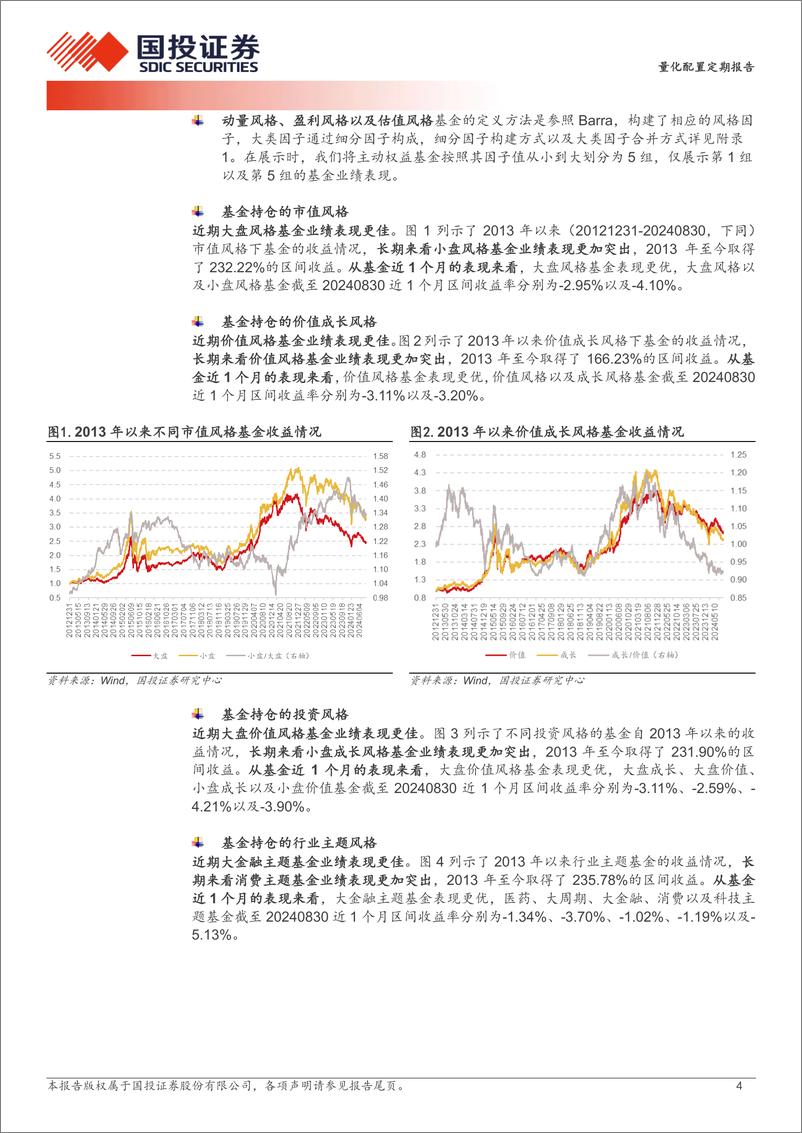 《FOF策略投资月报：收益驱动因子表现突出，FOF组合超额6.03%25-240903-国投证券-20页》 - 第4页预览图