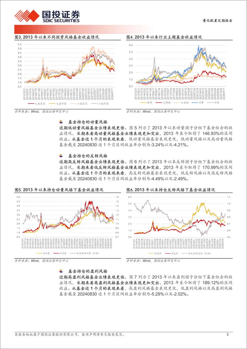 《FOF策略投资月报：收益驱动因子表现突出，FOF组合超额6.03%25-240903-国投证券-20页》 - 第5页预览图