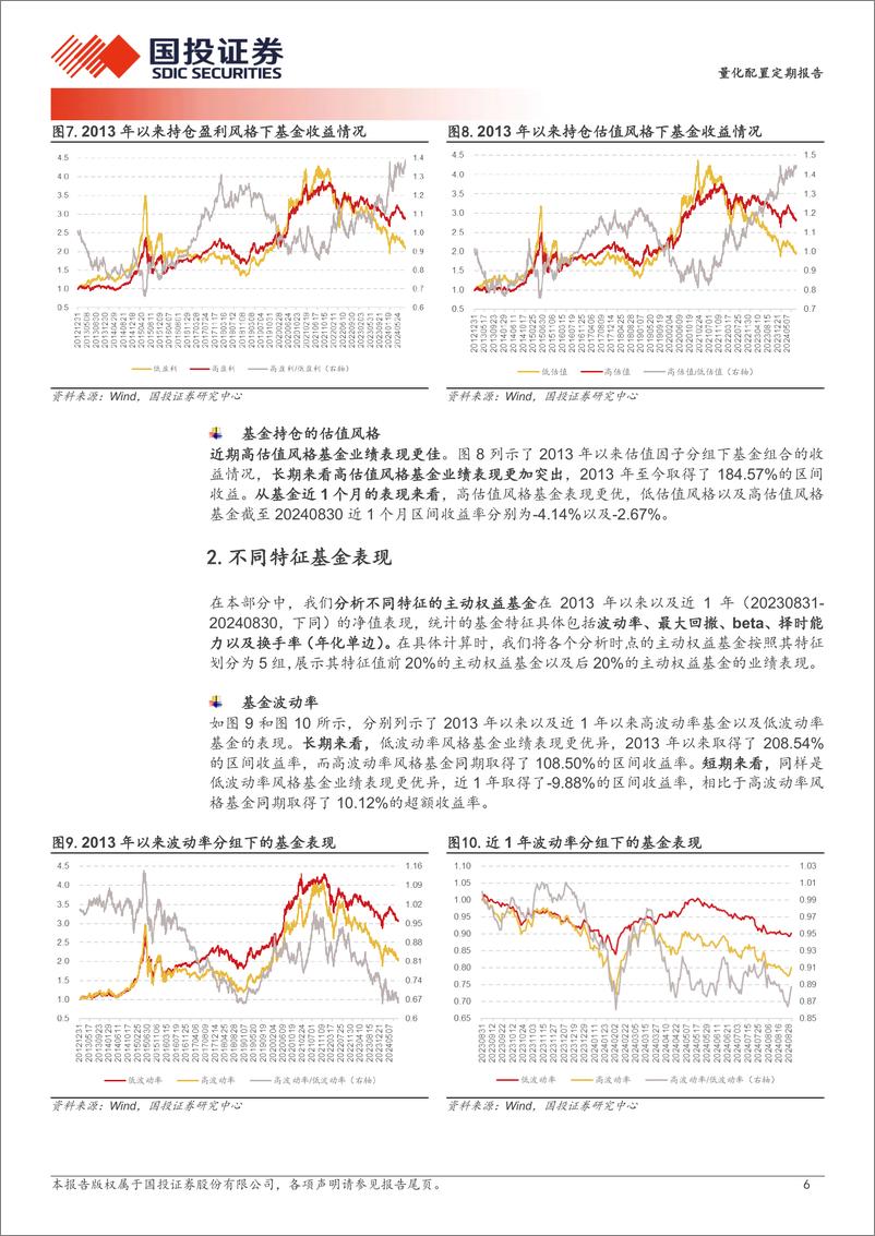 《FOF策略投资月报：收益驱动因子表现突出，FOF组合超额6.03%25-240903-国投证券-20页》 - 第6页预览图