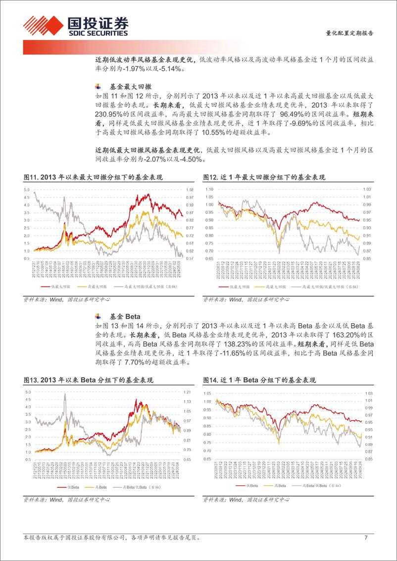 《FOF策略投资月报：收益驱动因子表现突出，FOF组合超额6.03%25-240903-国投证券-20页》 - 第7页预览图