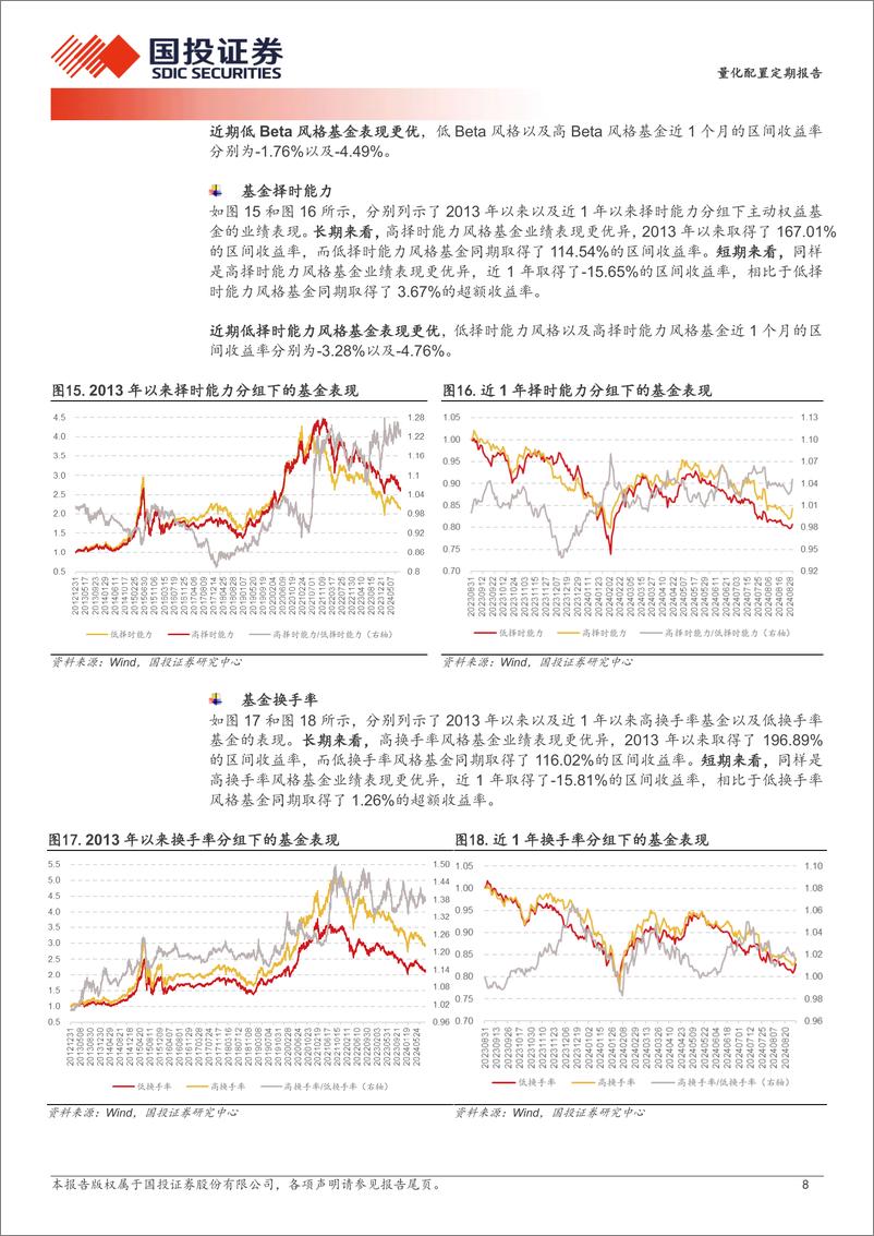 《FOF策略投资月报：收益驱动因子表现突出，FOF组合超额6.03%25-240903-国投证券-20页》 - 第8页预览图