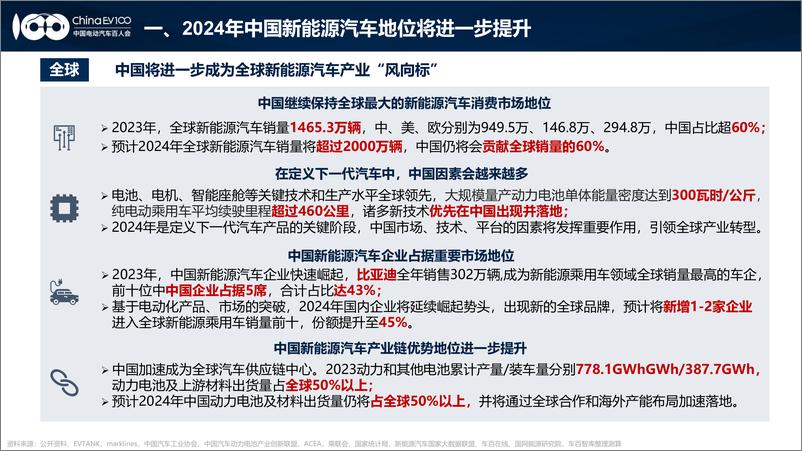 《2024中国新能源汽车产业发展趋势报告-中国电动汽车百人会-2024.4-25页》 - 第2页预览图