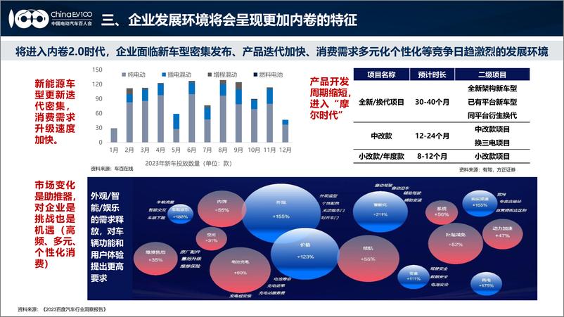 《2024中国新能源汽车产业发展趋势报告-中国电动汽车百人会-2024.4-25页》 - 第6页预览图