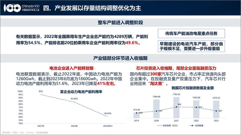 《2024中国新能源汽车产业发展趋势报告-中国电动汽车百人会-2024.4-25页》 - 第8页预览图