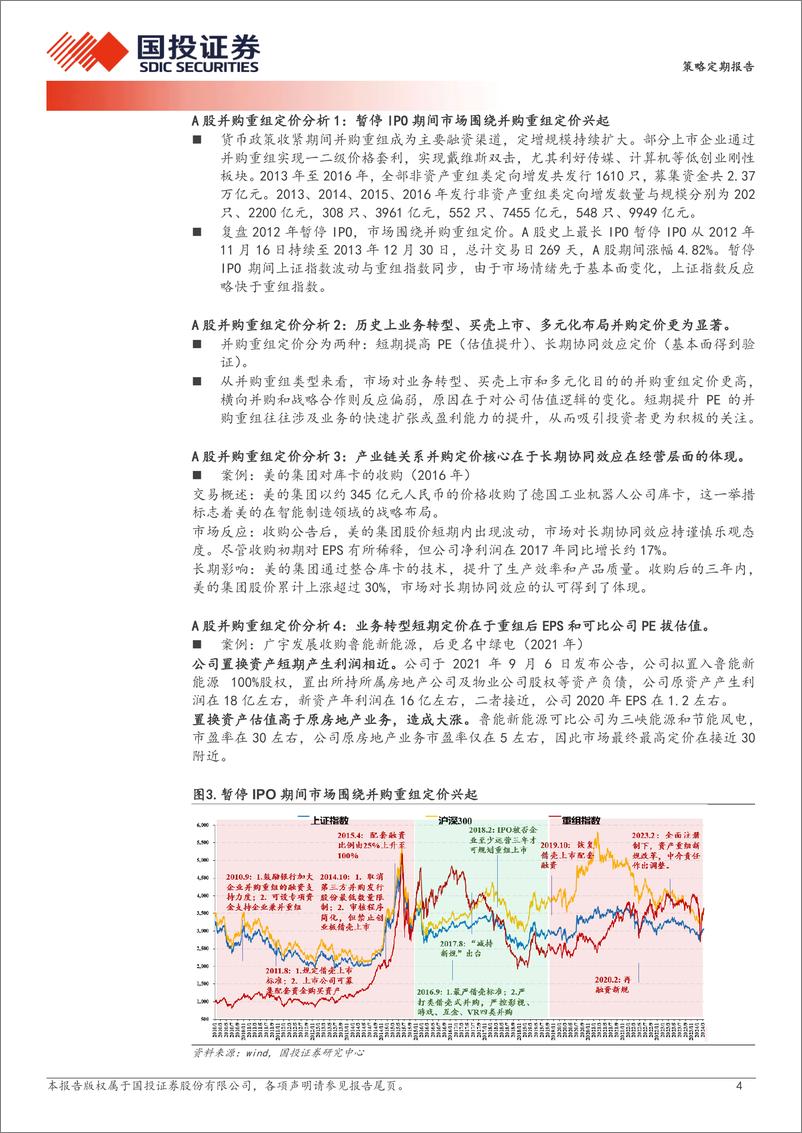 《透视A股：并购重组行情如何定价？-240321-国投证券-22页》 - 第4页预览图