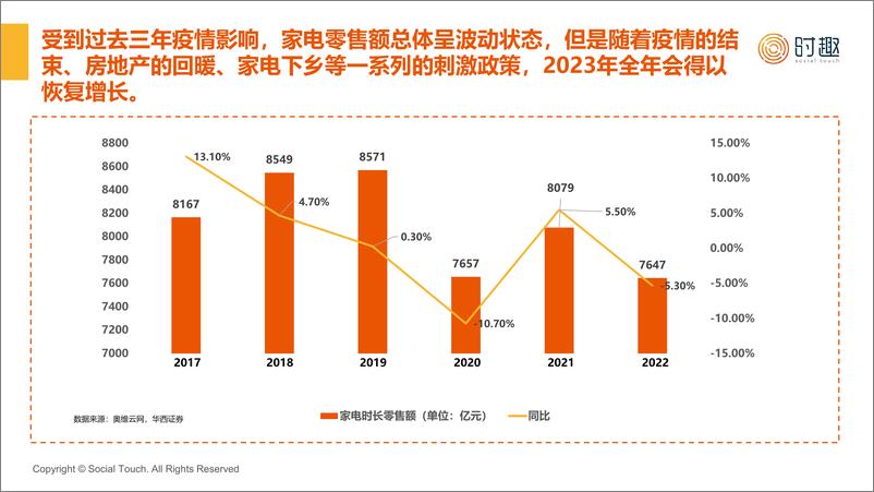 《【时趣】2024家电行业及营销趋势报告-21页》 - 第7页预览图