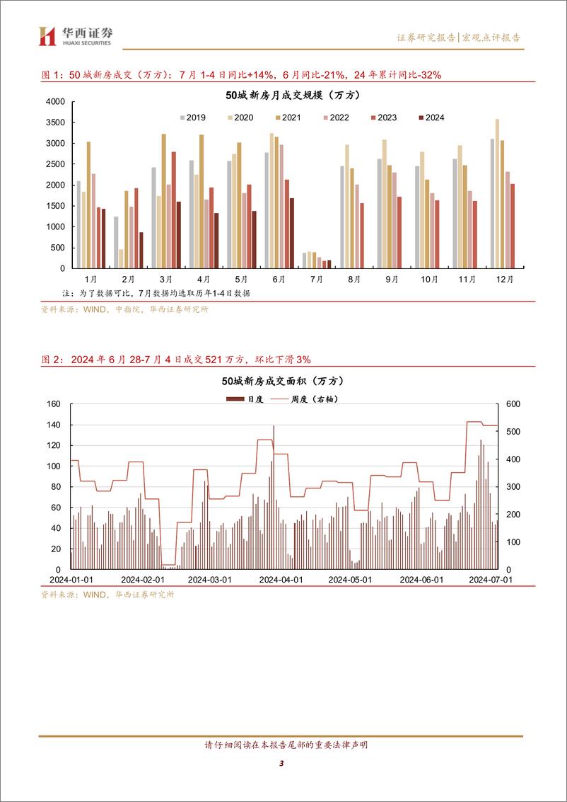 《京沪新房成交环比继续提升-240707-华西证券-13页》 - 第3页预览图