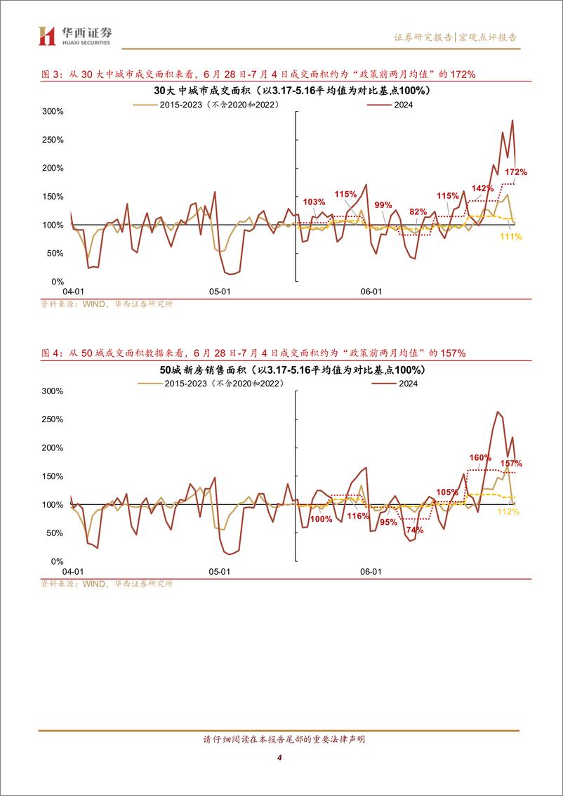 《京沪新房成交环比继续提升-240707-华西证券-13页》 - 第4页预览图