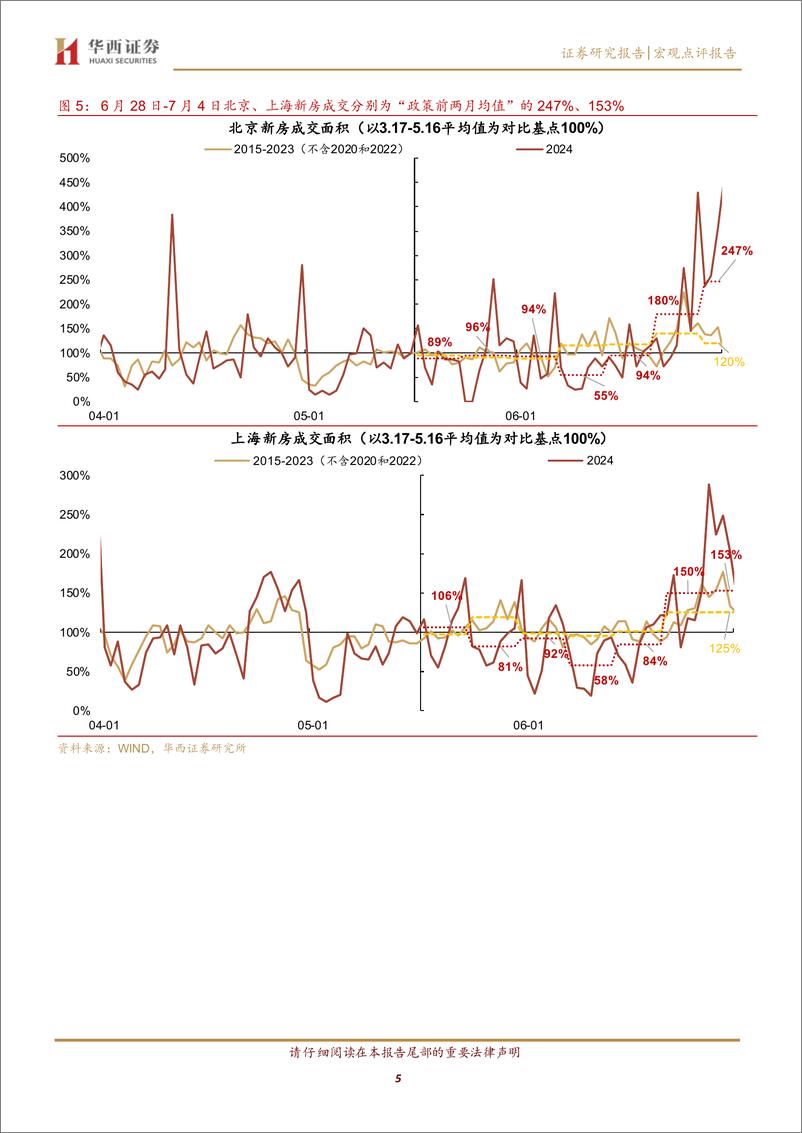《京沪新房成交环比继续提升-240707-华西证券-13页》 - 第5页预览图