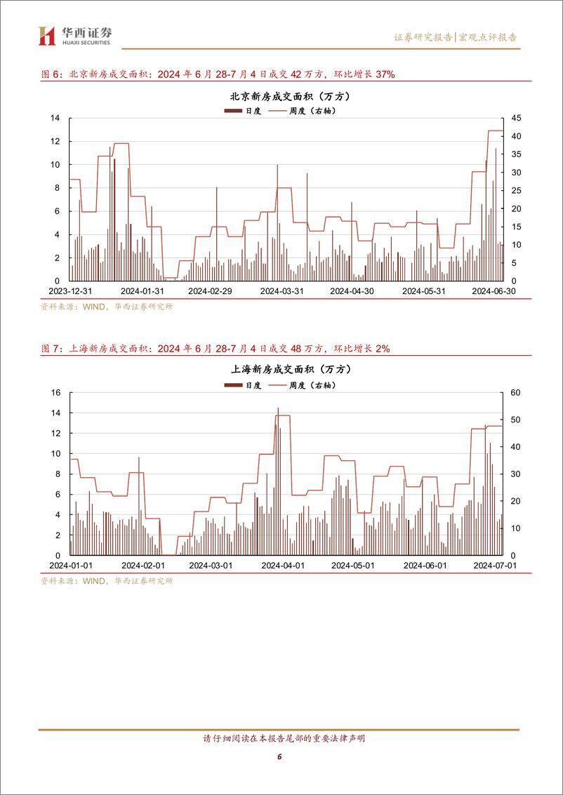 《京沪新房成交环比继续提升-240707-华西证券-13页》 - 第6页预览图