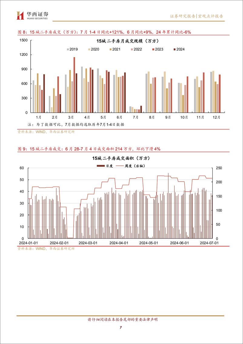 《京沪新房成交环比继续提升-240707-华西证券-13页》 - 第7页预览图