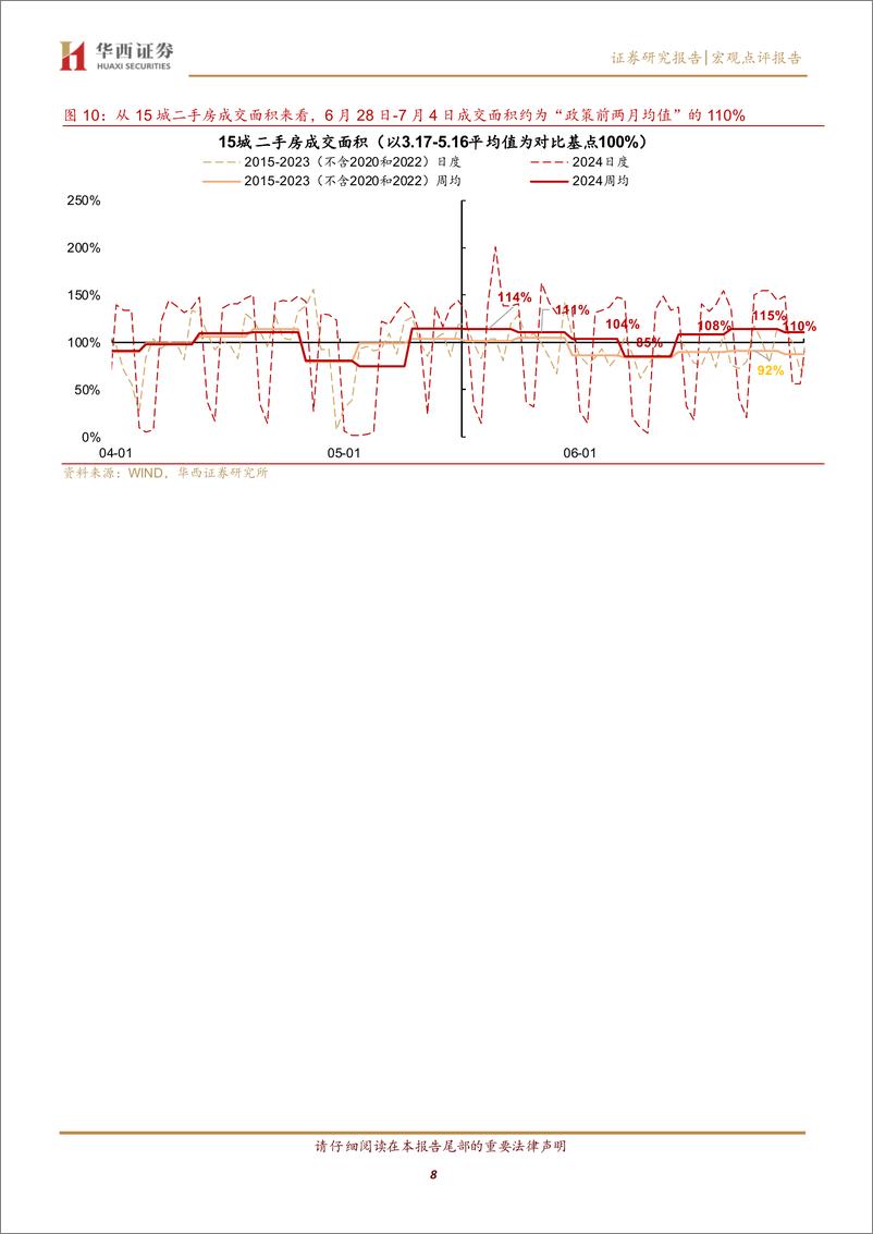 《京沪新房成交环比继续提升-240707-华西证券-13页》 - 第8页预览图