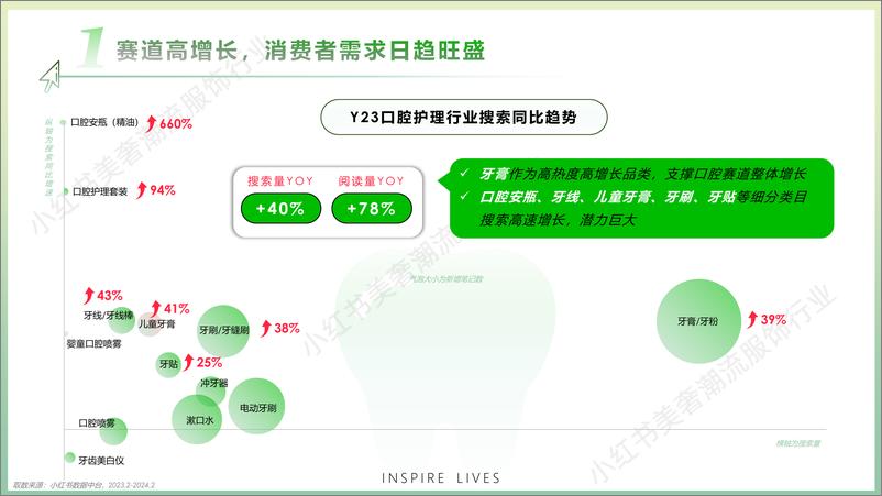 《2024小红书口腔行业营销通案》 - 第4页预览图