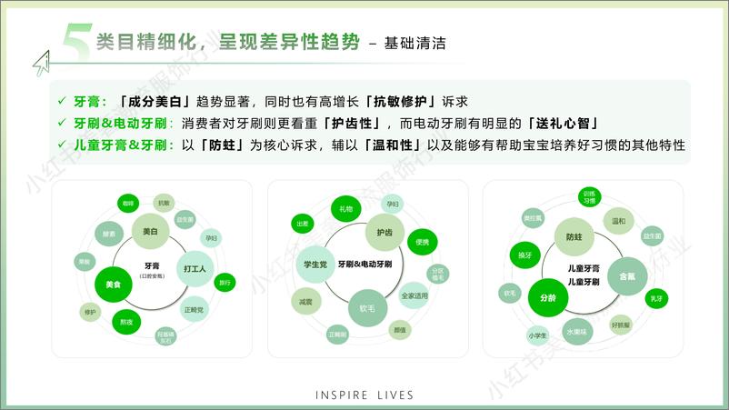 《2024小红书口腔行业营销通案》 - 第8页预览图