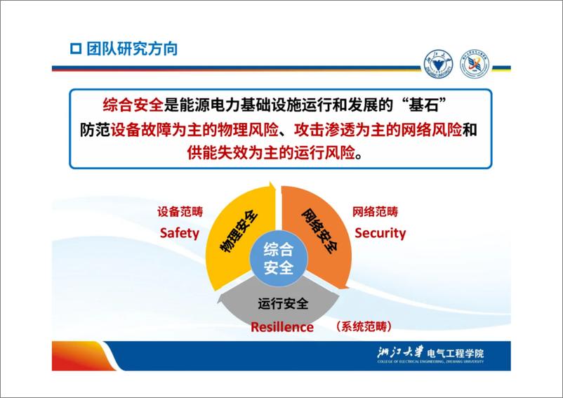 《数智化新型电力系统综合安全-关键技术与应用案例》 - 第3页预览图