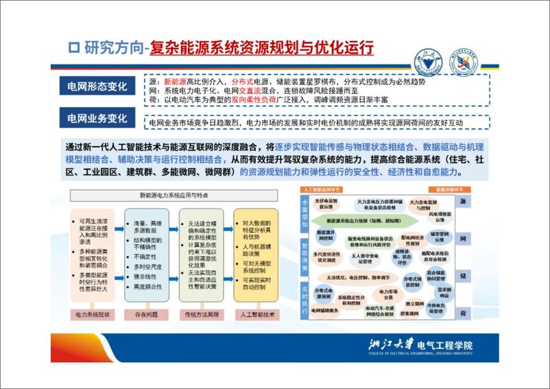 《数智化新型电力系统综合安全-关键技术与应用案例》 - 第5页预览图