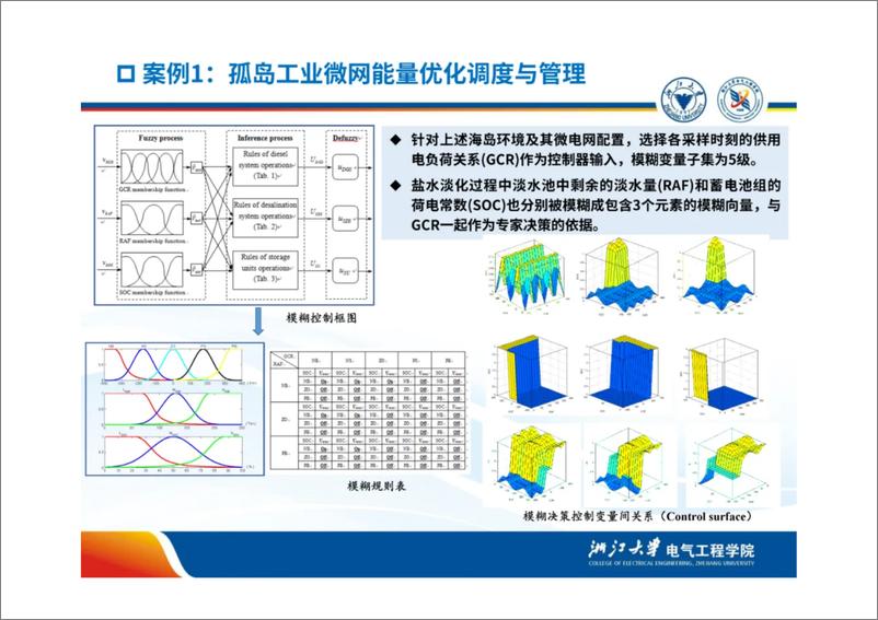 《数智化新型电力系统综合安全-关键技术与应用案例》 - 第7页预览图