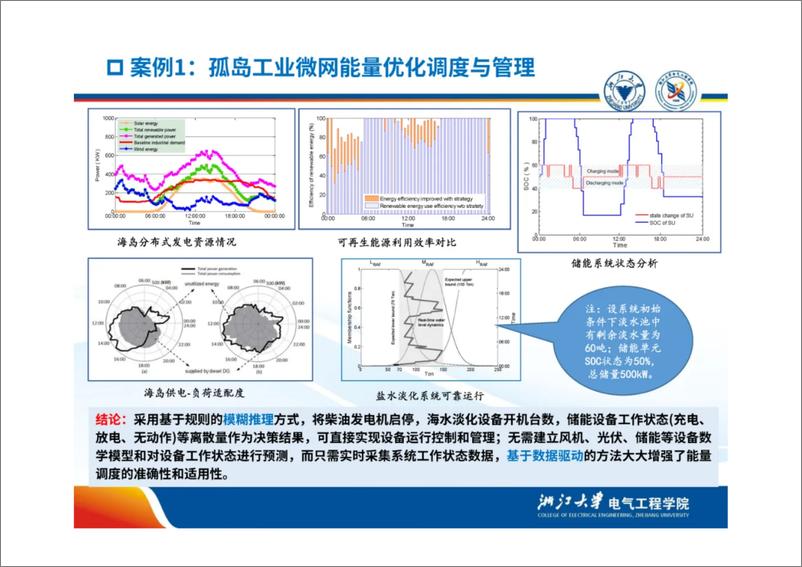 《数智化新型电力系统综合安全-关键技术与应用案例》 - 第8页预览图