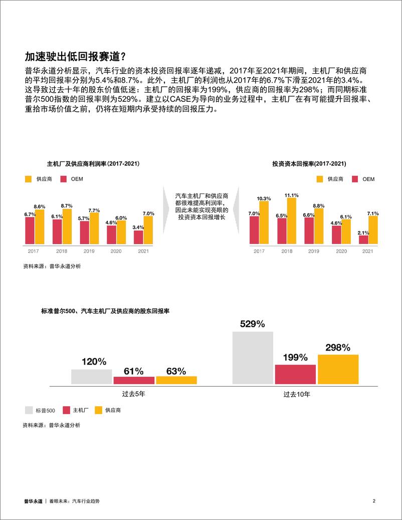 《普华永道-着眼未来：汽车行业趋势-11页》 - 第2页预览图