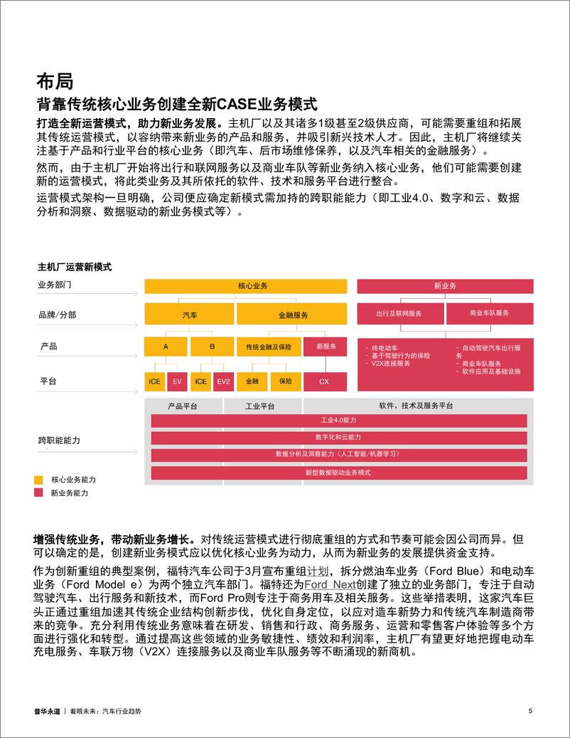 《普华永道-着眼未来：汽车行业趋势-11页》 - 第5页预览图