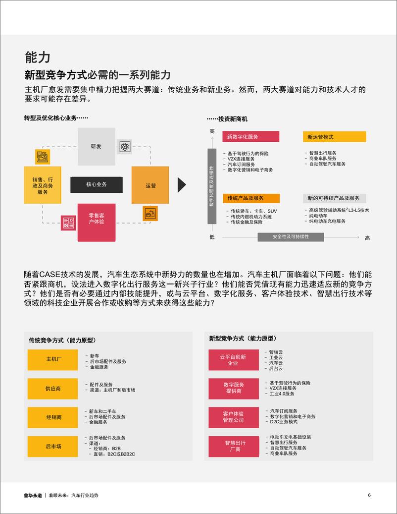 《普华永道-着眼未来：汽车行业趋势-11页》 - 第6页预览图