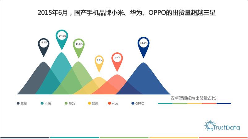 《1-4中国移动互联网行业发展分析报告》 - 第5页预览图