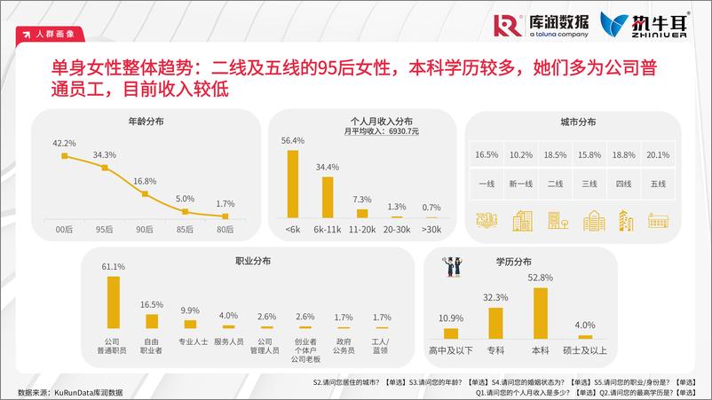 《中青年女性生活方式洞察【库润数据+执牛耳】（走官方）-28页》 - 第8页预览图