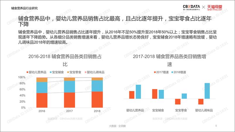 《CBNData&天猫-辅食营养品行业趋势洞察-2019.8-49页》 - 第6页预览图