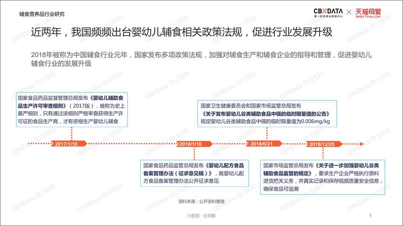 《CBNData&天猫-辅食营养品行业趋势洞察-2019.8-49页》 - 第7页预览图