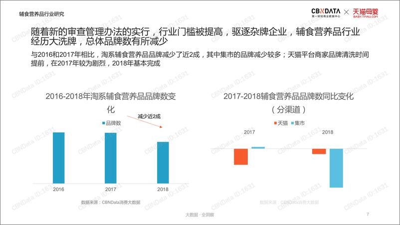 《CBNData&天猫-辅食营养品行业趋势洞察-2019.8-49页》 - 第8页预览图