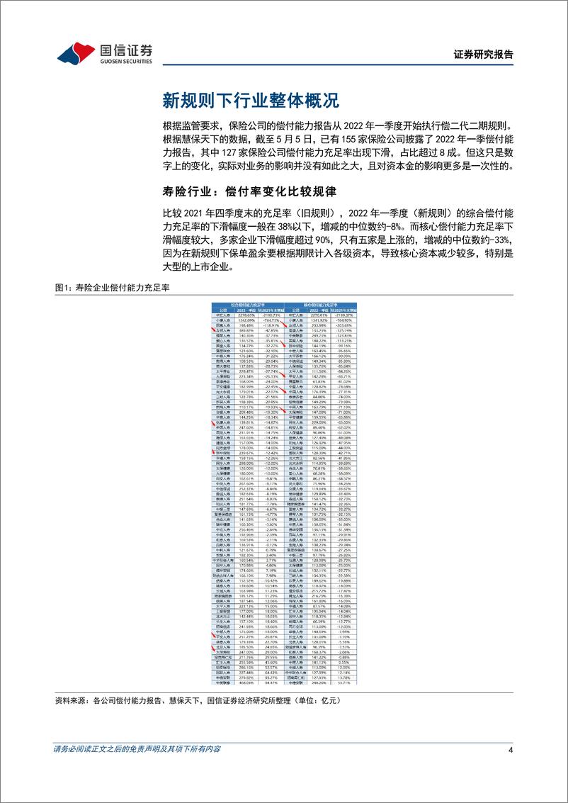 《非银金融行业保险偿二代二期结果分析：思想的一小步，实践的一大步-20220514-国信证券-18页》 - 第5页预览图