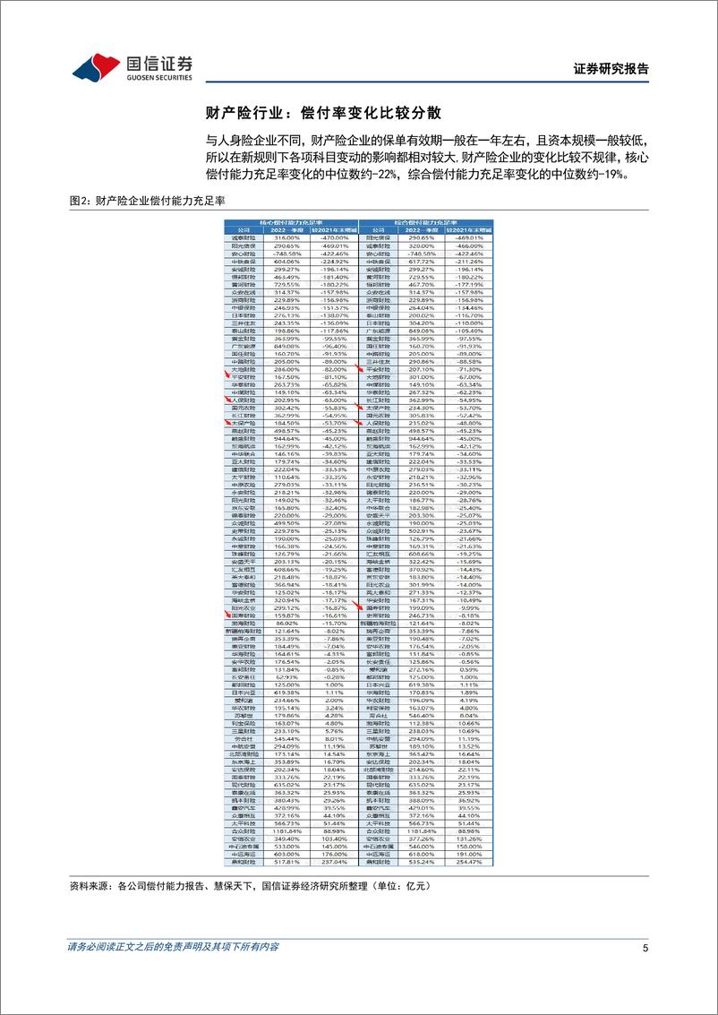 《非银金融行业保险偿二代二期结果分析：思想的一小步，实践的一大步-20220514-国信证券-18页》 - 第6页预览图