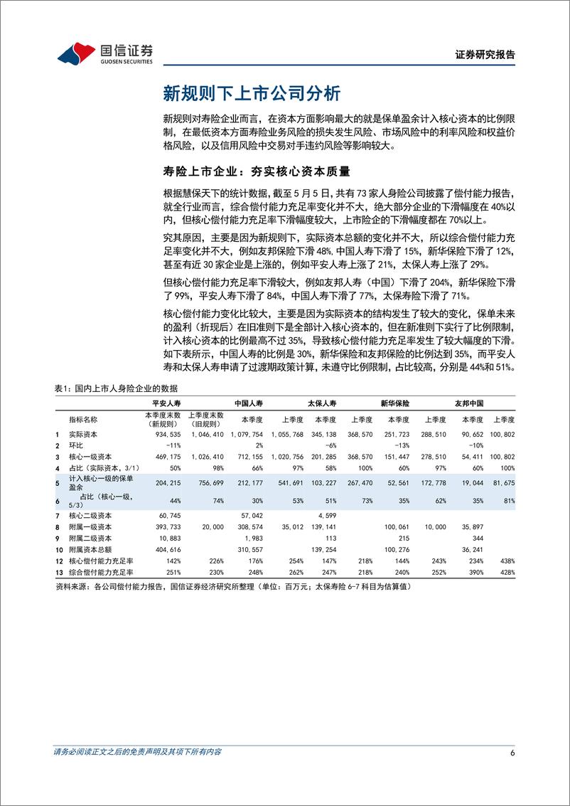 《非银金融行业保险偿二代二期结果分析：思想的一小步，实践的一大步-20220514-国信证券-18页》 - 第7页预览图