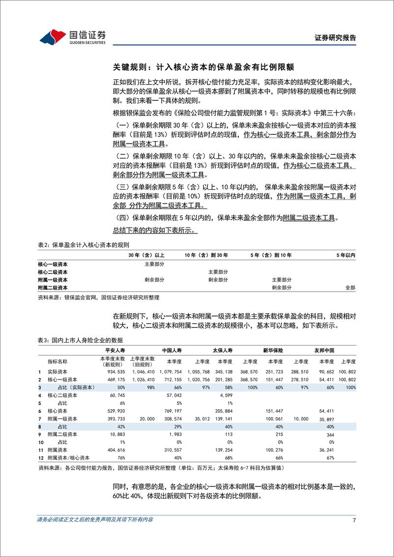 《非银金融行业保险偿二代二期结果分析：思想的一小步，实践的一大步-20220514-国信证券-18页》 - 第8页预览图