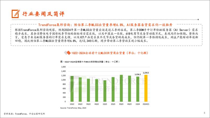 《电子行业：华为居24Q1全球可折叠手机出货榜首，2028年AI手机市场份额预计将达54%25-240603-平安证券-13页》 - 第4页预览图