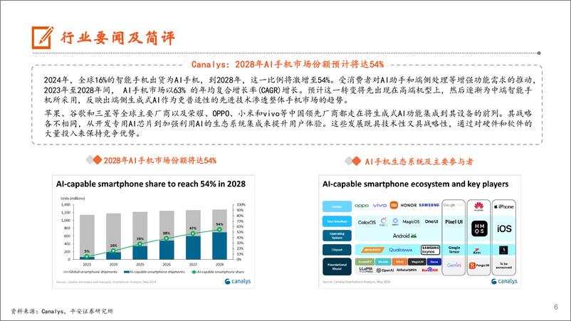 《电子行业：华为居24Q1全球可折叠手机出货榜首，2028年AI手机市场份额预计将达54%25-240603-平安证券-13页》 - 第6页预览图