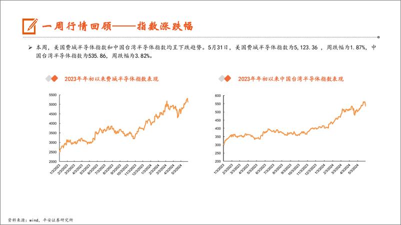 《电子行业：华为居24Q1全球可折叠手机出货榜首，2028年AI手机市场份额预计将达54%25-240603-平安证券-13页》 - 第7页预览图