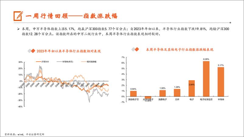 《电子行业：华为居24Q1全球可折叠手机出货榜首，2028年AI手机市场份额预计将达54%25-240603-平安证券-13页》 - 第8页预览图