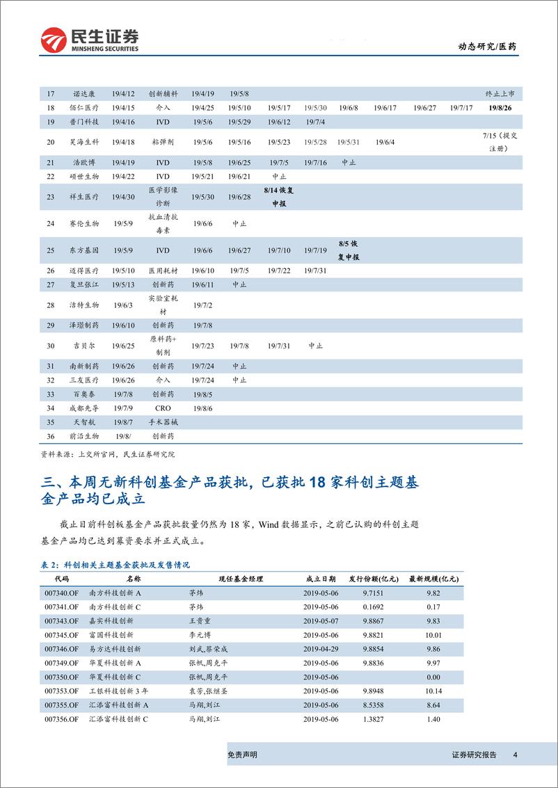 《医药行业科创板生物医药公司系列研究第17期：微芯生物正式上市，创新药企业前沿生物IPO-20190819-民生证券-14页》 - 第5页预览图