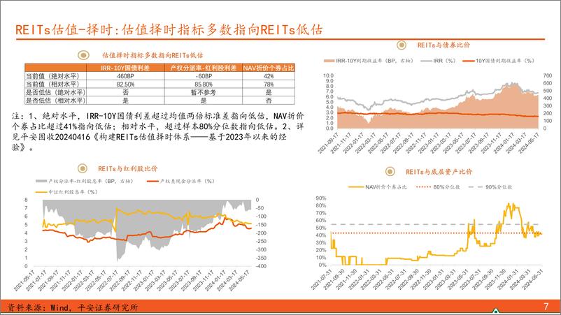 《【另类资产观察】两单保障房REITs拟扩募，扩募资产位于北京、上海-240602-平安证券-17页》 - 第7页预览图