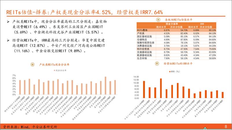 《【另类资产观察】两单保障房REITs拟扩募，扩募资产位于北京、上海-240602-平安证券-17页》 - 第8页预览图