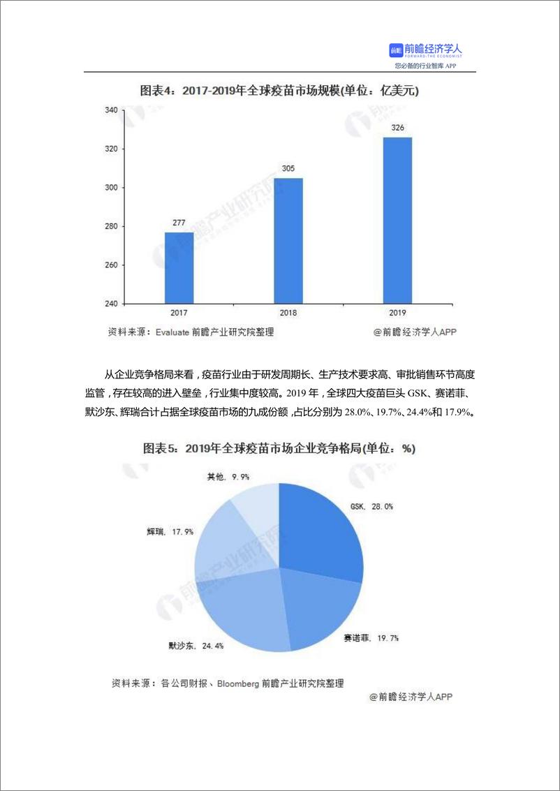 预见 2021：《中国疫苗行业全景图谱》(附产业链、  细分产品、新冠疫苗研发进展等) - 第5页预览图